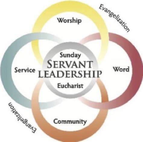kareton pastoral guide|Parish Pastoral Council: Duties & Responsibilities.